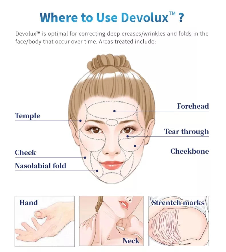 Devolux Injectable PLLA Filler